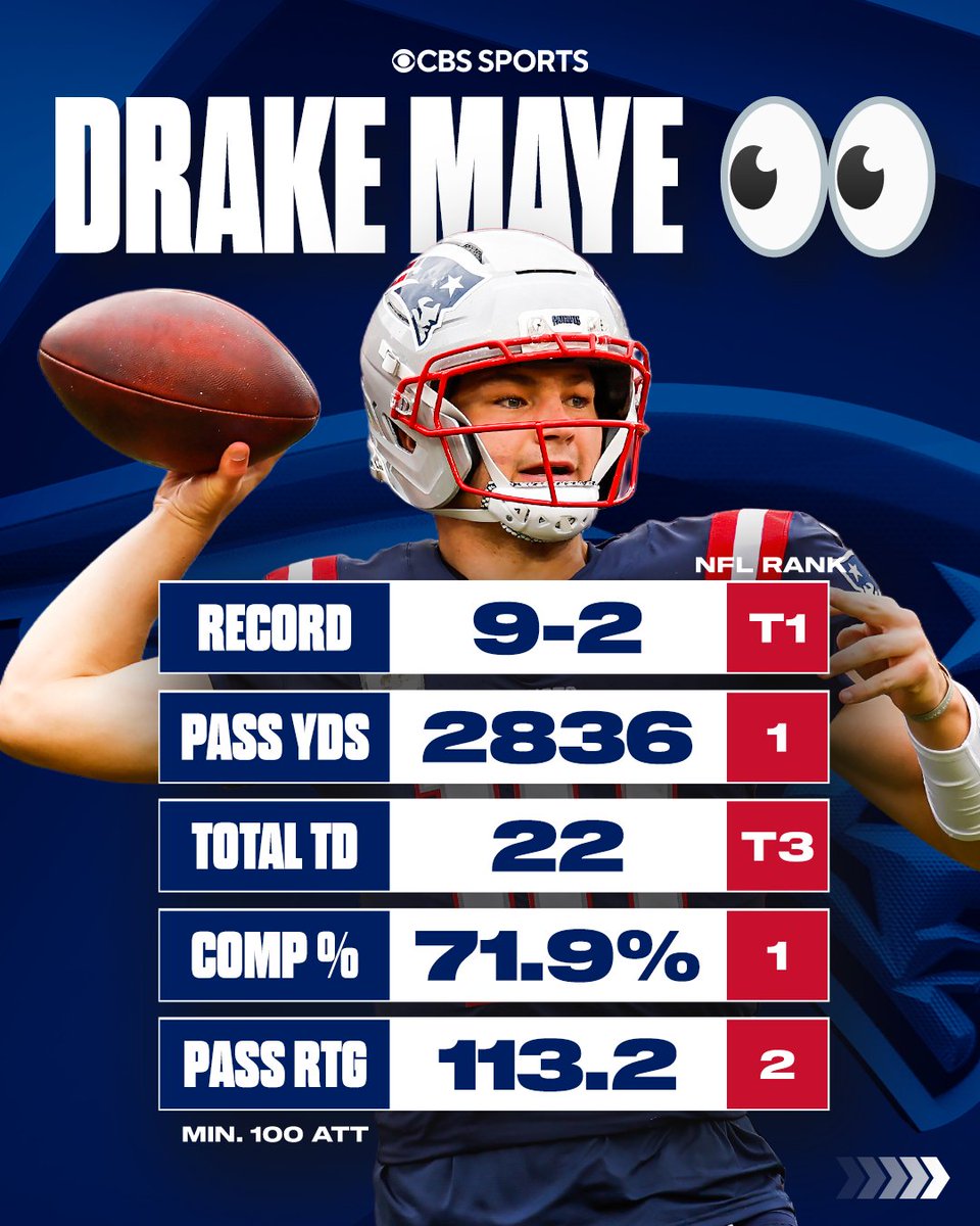 NFL on CBS 🏈 tweet media