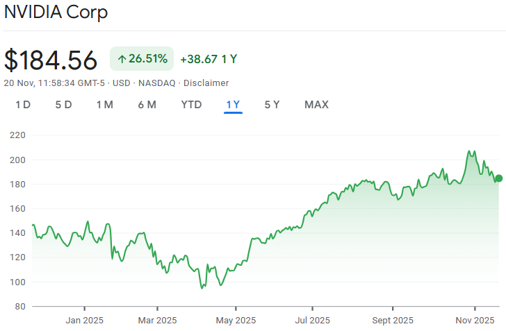PracticalIF's tweet image. Plenty of tech looks overvalued, but Nvidia’s forward PE still corresponds tightly with its expected growth i.e. PEG still sits at ~1.

You could make an argument why it should be higher considering they have one of the deepest moats you can ask for as an investor.

Lots of AI…