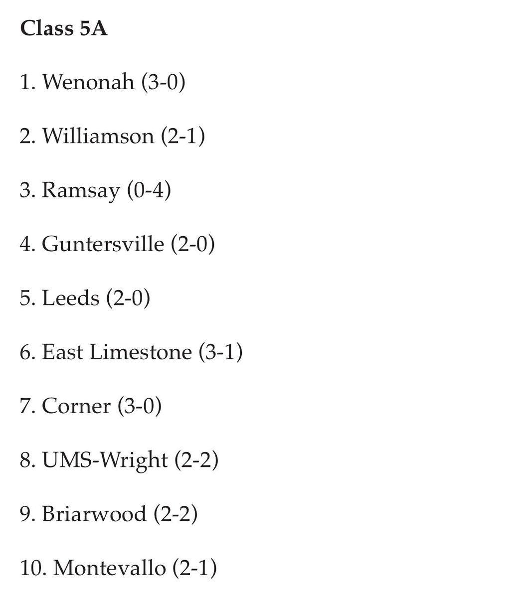 I know it’s too early for a lot of folks to care about basketball but the first ASWA poll is out and it’s wild! Sylacauga, Vigor and Hayden all left out of the 5A poll..