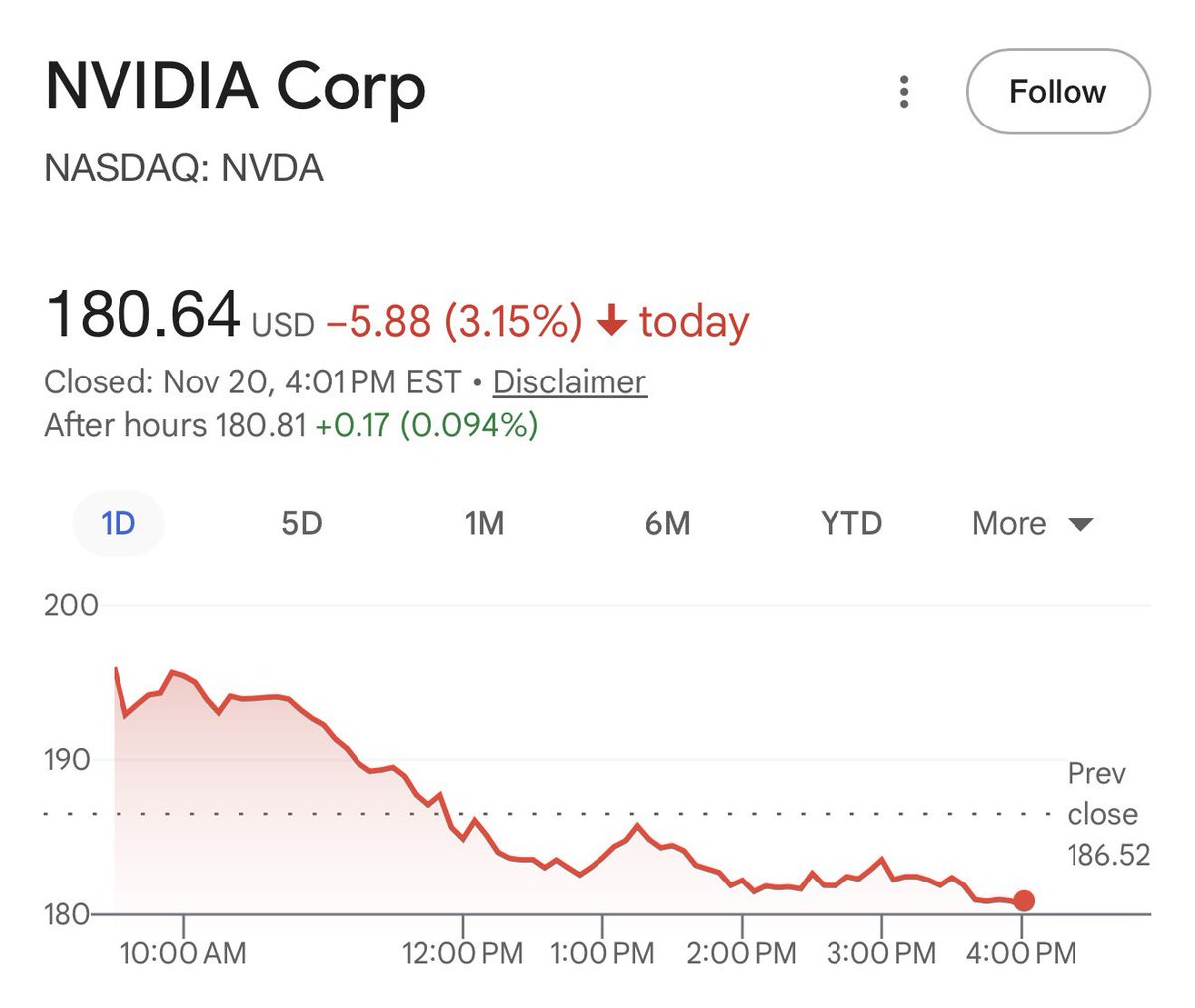 🚨BREAKING: The AI Bubble is BURSTING.