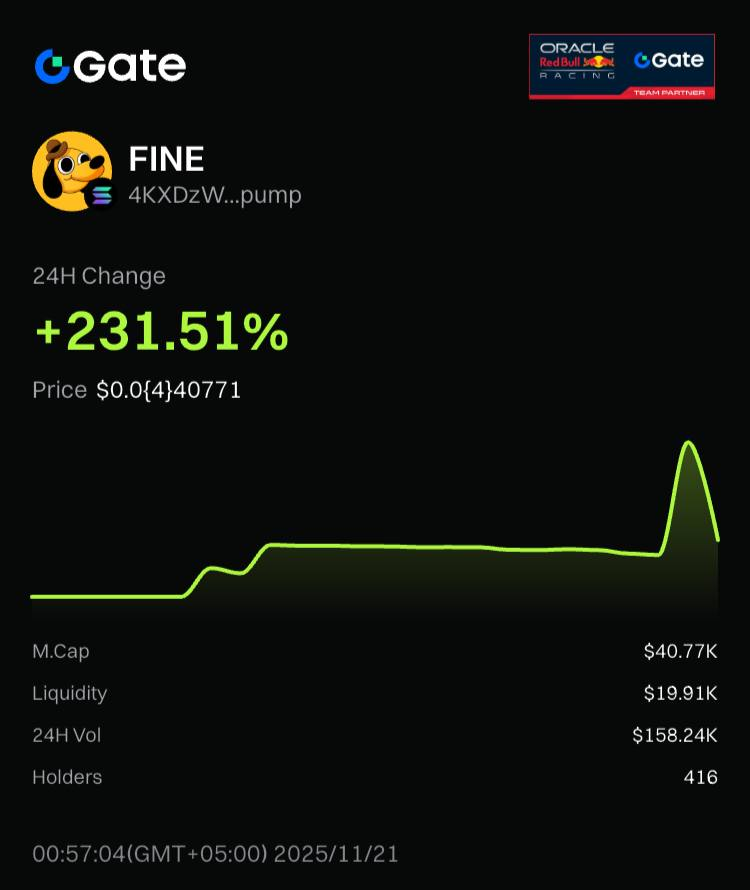 $FINE just got listed on Gate.io wallet! ☑️ <a href="/Gate/">Gate</a> 

This is massive knowing that Gate.io is watching us closely 👀 and our visibility just keeps on increasing day by day with Gate users in the spotlight today.