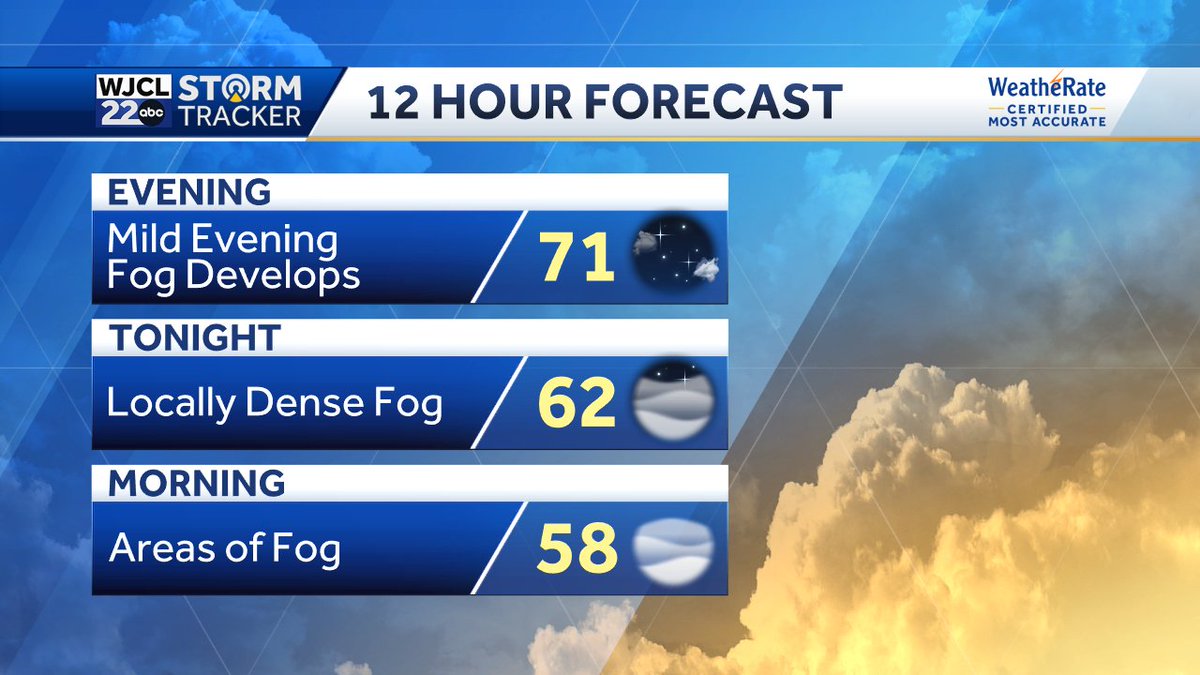 Fog develops this evening through tonight. I think we may see Dense Fog Advisories for parts of our area. Fog may linger into Friday morning. #Savannah