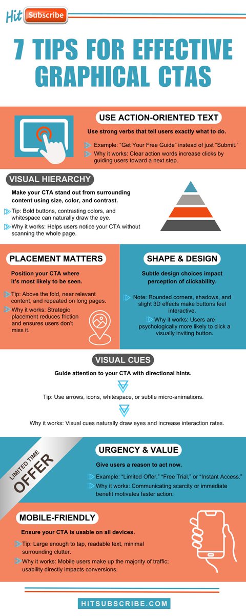 HitSubscribe's tweet image. A strong CTA doesn’t just live in text. It needs to stand out visually. Here’s 7 tips for creating graphical CTAs that help your content hold attention and actually convert!

#CTAs #conversion #graphics #contentmarketing #digitalmarketing #SEO