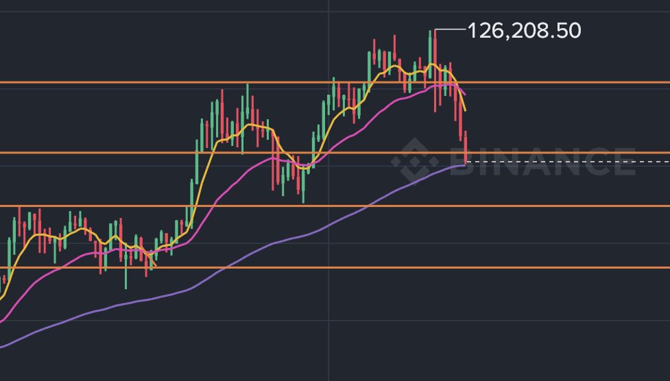 86K bottom formation.

Looking to build new longs in this region.