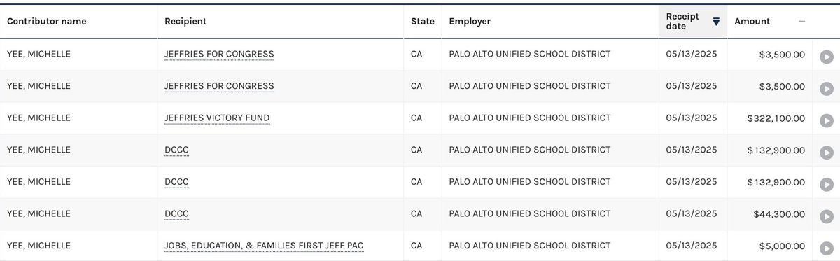LauraLoomer's tweet image. Michelle Yee, the wife of Jeffrey Epstein associate Reid Hoffman @reidhoffman donated multiple times to Hakeem Jeffries @RepJeffries and the DCCC @dccc in 2025. 

FEC records also show that Yee listed LinkedIn’s now-closed office in Mountain View, California, as her address when…