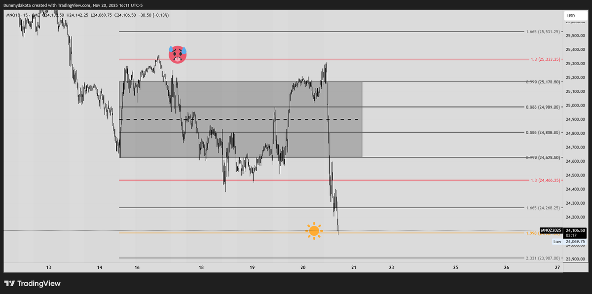dummy4774's tweet image. @dummy4774 #innercircletrader @I_Am_The_ICT 
15M timeframe for scale. 
Callback to this black box I have kept referring back to... 
Do you understand the fractal bro?
#dumbvinci #LastSupper