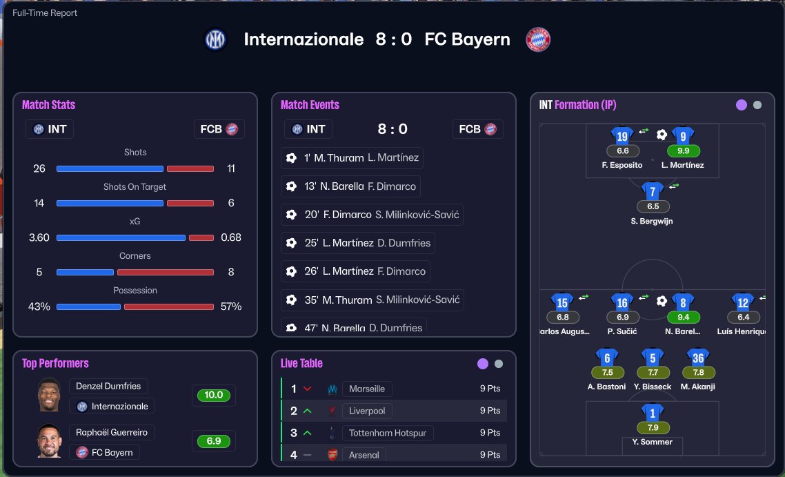 NKejin's tweet image. Wow.....😱
I&apos;m a tactical wizard🧙‍♂️

#FM26 #Inter