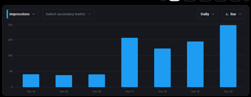 HoussamDesigner's tweet image. This is consistency!