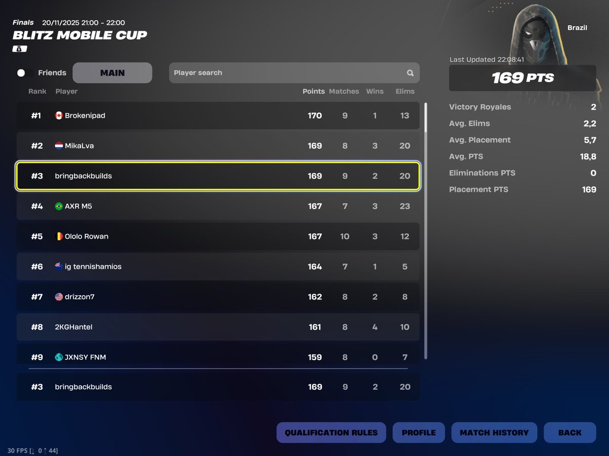 qualed brazil (most likely) +$100
#bringbackbuilds fuck this mode fuck blitz fuck off