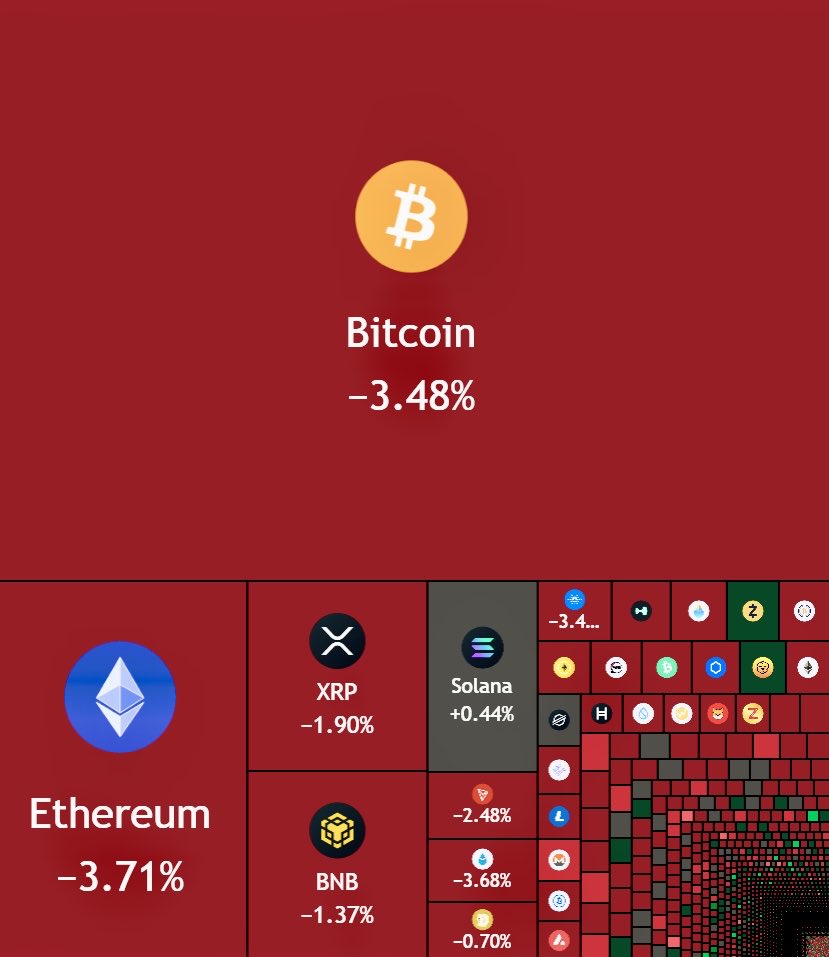 EmergingCrypto's tweet image. Stocks lost $1T.
Crypto lost $120B.
Your portfolio might be screaming… but history loves the brave.