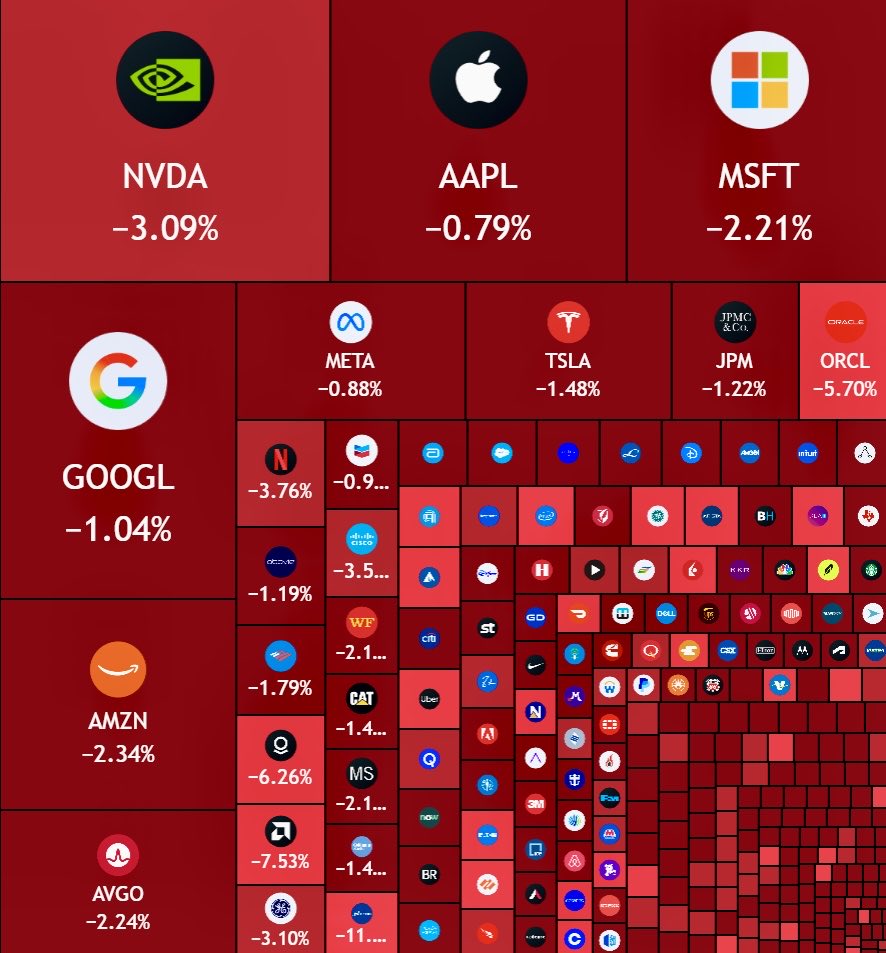EmergingCrypto's tweet image. Stocks lost $1T.
Crypto lost $120B.
Your portfolio might be screaming… but history loves the brave.