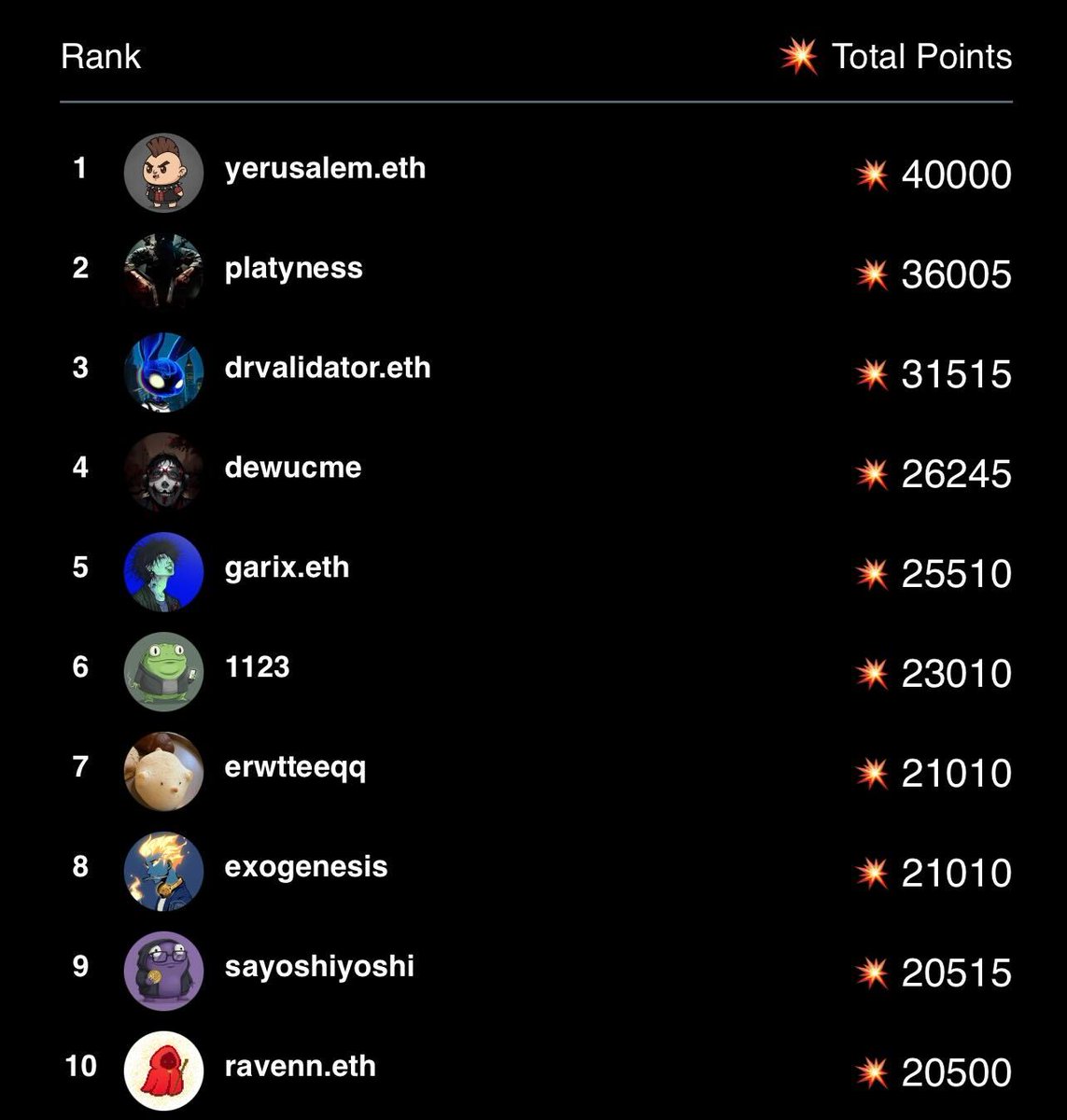 Love to see Season 2 rippers already grinding the leaderboard!

This season runs until December 24 (snapshot date), with the next $RIPS airdrop hitting wallets on December 31.

📢 Heads up: we're pushing an app update tomorrow that will show you exactly how many tokens you'll