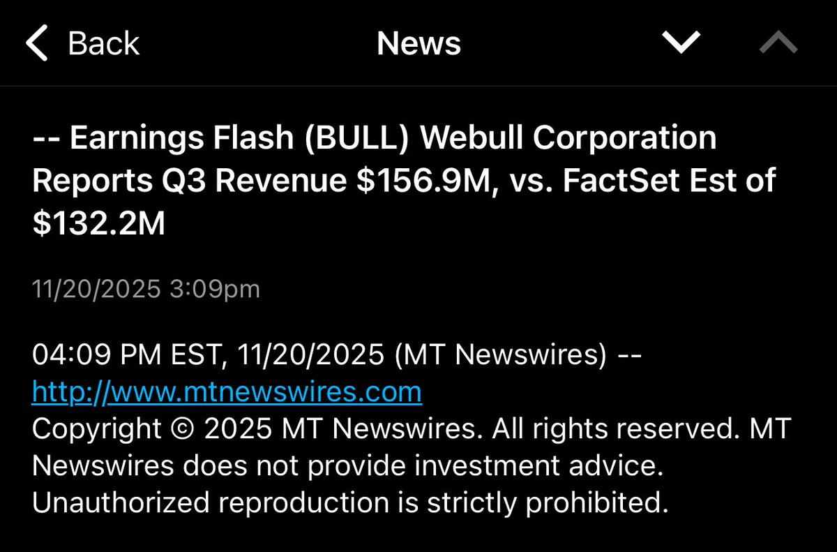 AngryRed316's tweet image. $BULL
Earnings Flash (BULL) Webull Corporation Reports Q3 Revenue $156.9M, vs. FactSet Est of $132.2M