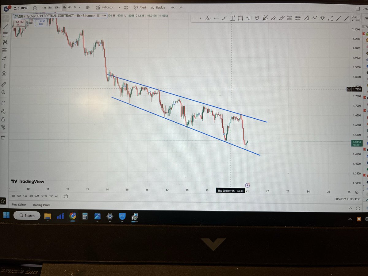 LogicWavex's tweet image. #sui
#long
Tm=1h