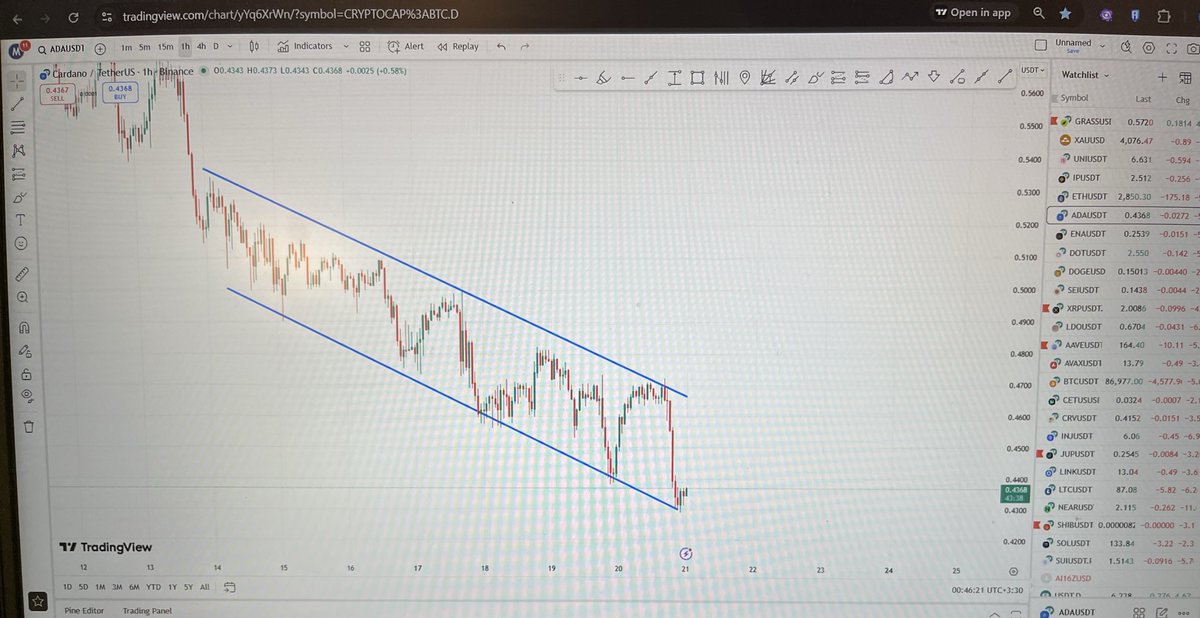 LogicWavex's tweet image. #ada
#long
1h