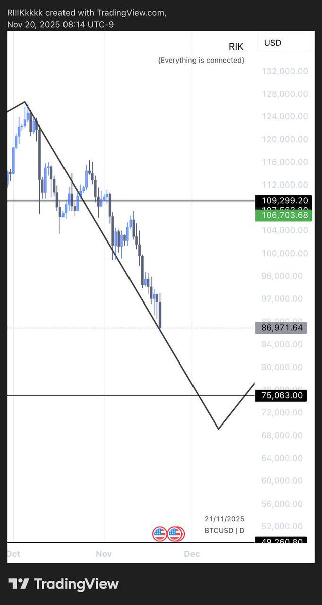 Trader_RIK's tweet photo. $BTC
TIK TOK TIK TOK
Tomorrow live on server✅
#CrypTrading https://t.co/ROu9aRC9jd