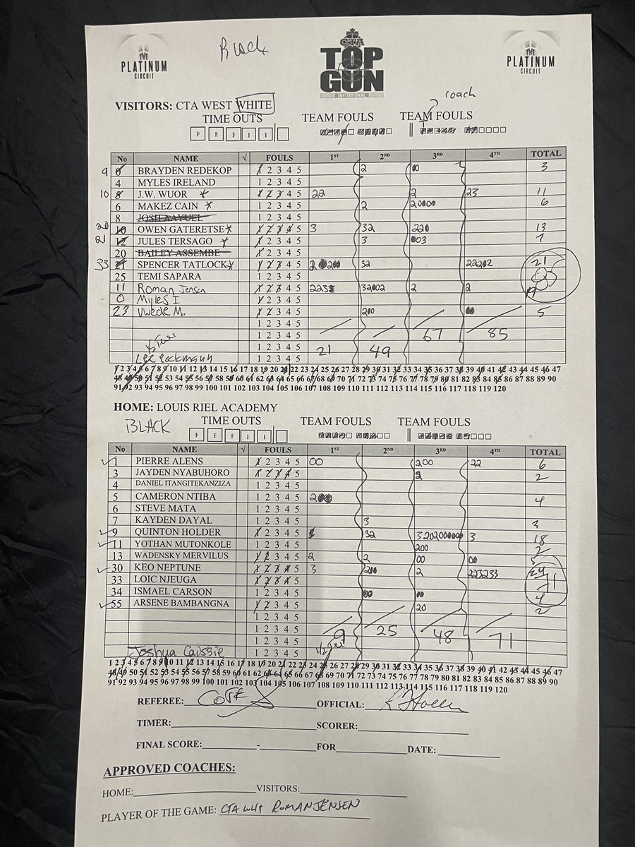 CanadaTopflight's tweet image. Game 1 Top Gun Invitational - CTA West White takes down Louis Riel Academy 85-7-1!