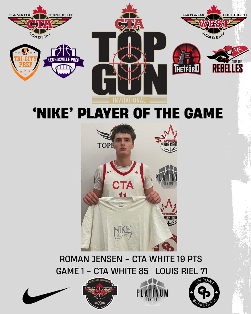 CanadaTopflight's tweet image. Game 1 Top Gun Invitational - CTA West White takes down Louis Riel Academy 85-7-1!