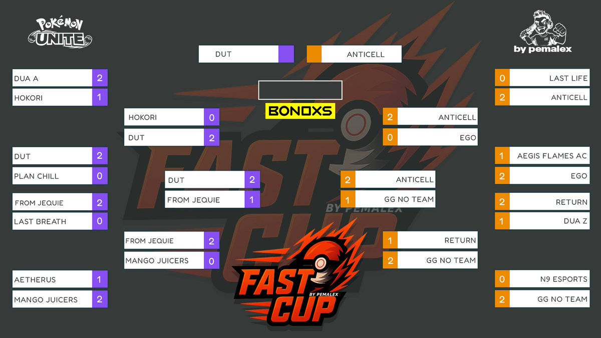 🔥 FASTCUP LATAM #11 — RESULTADOS DE LOS CRUCES 🔥

Todos los enfrentamientos ya fueron disputados y la competencia dejó partidos intensos, sorpresas y muchísimo nivel.
Los equipos se jugaron la vida en cada ronda y ya conocemos el camino completo de la copa hasta este punto.