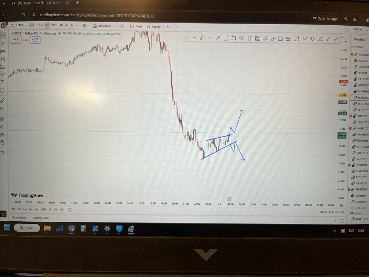 LogicWavex's tweet image. #dot
5m