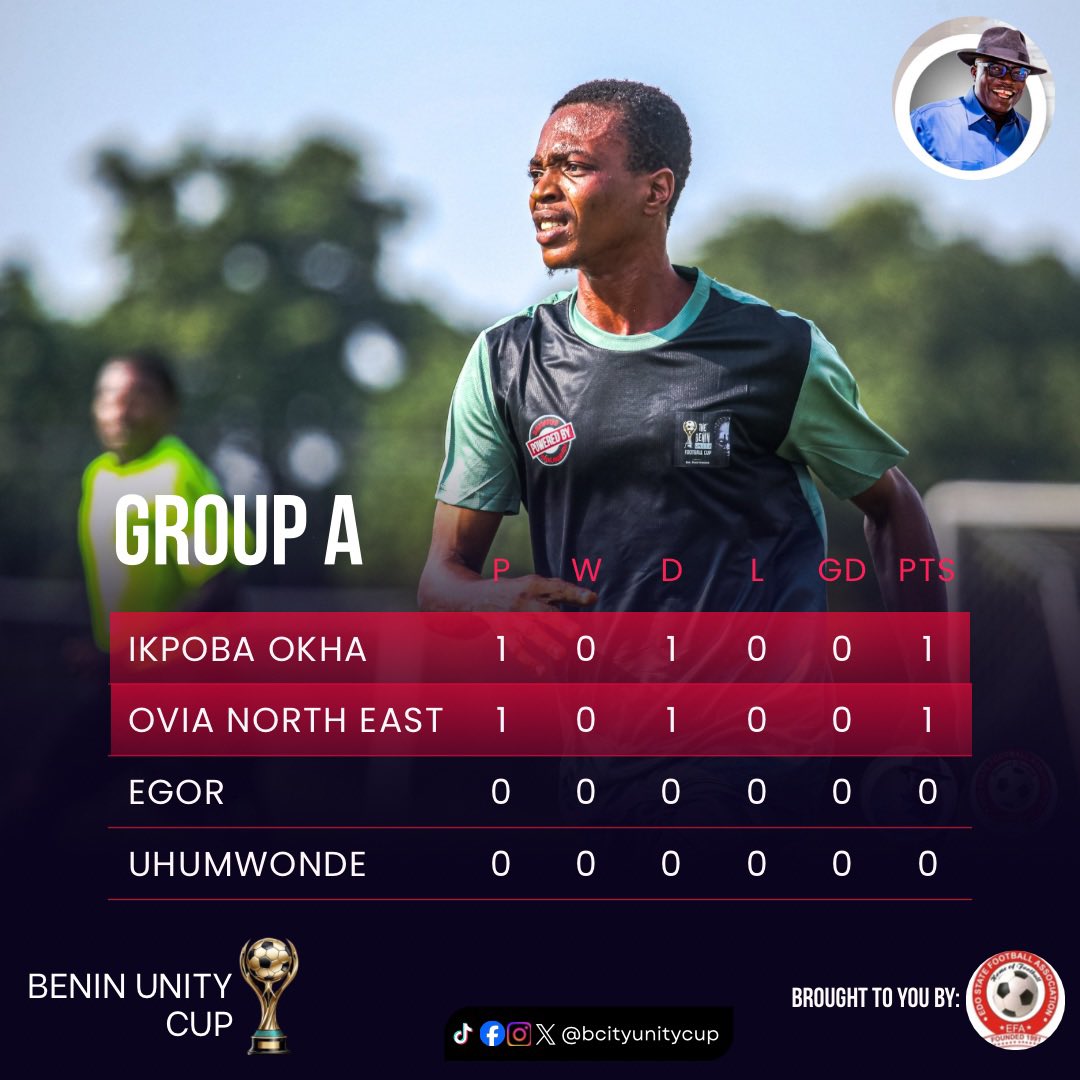 edostate_fa's tweet image. GROUP A AS IT STANDS

#BeninUnityCup25byNeda
#SenatorNedaImasuen
#EdoSouthSenatorialDistrict
#UnityThroughSports