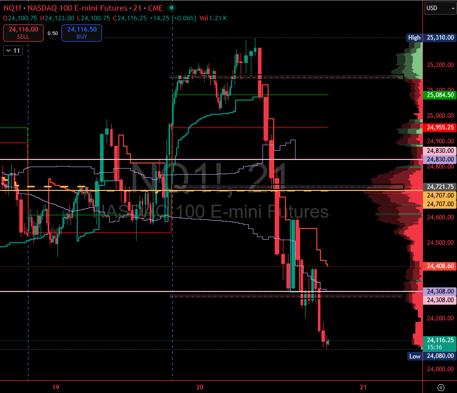 whalesonly1's tweet image. nothing to see here - just a 1k handle range day 

#ezpz lol #NASDAQ100