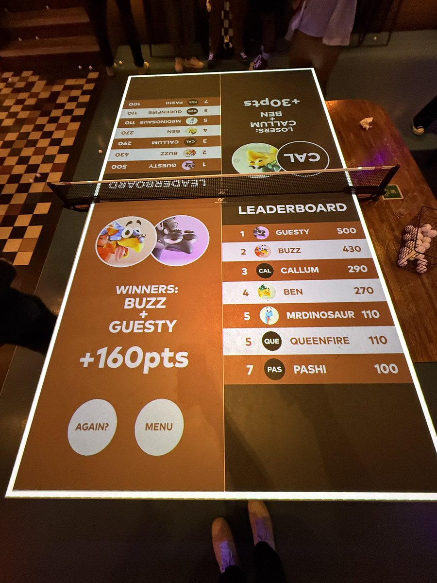 Been away from the day-to-day of web3 for a few months now, so really enjoyed catching up with some of the UK-based <a href="/Claynosaurz/">Claynosaurz</a> community this evening.

Thanks <a href="/PashiPas/">Pashi.hl</a> for organising!! 🏓 

I’ll catch you next time <a href="/sguest92/">Guesty</a> 😉 

🇬🇧🦖