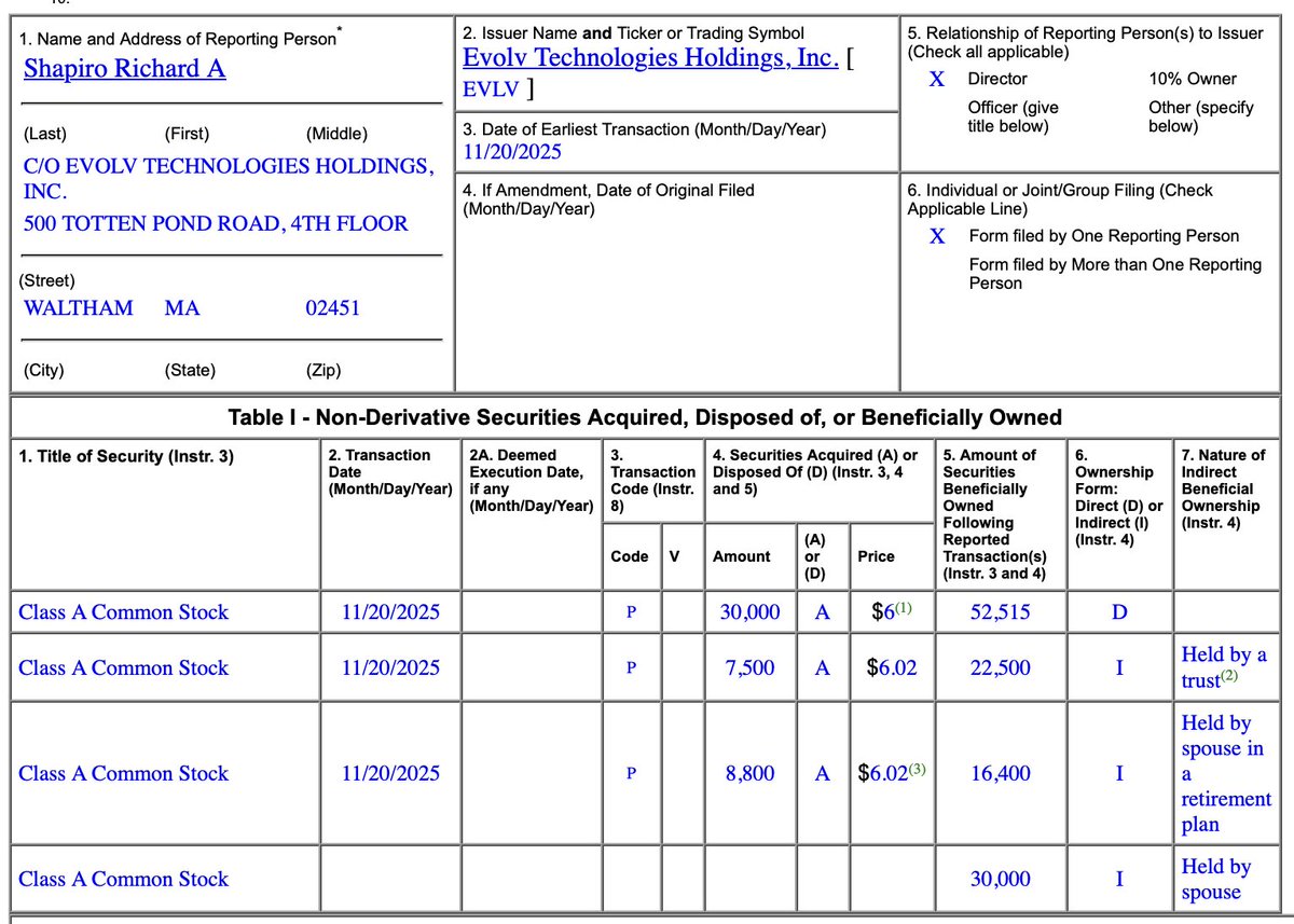 EraserheadCap's tweet image. $EVLV some insider purchases