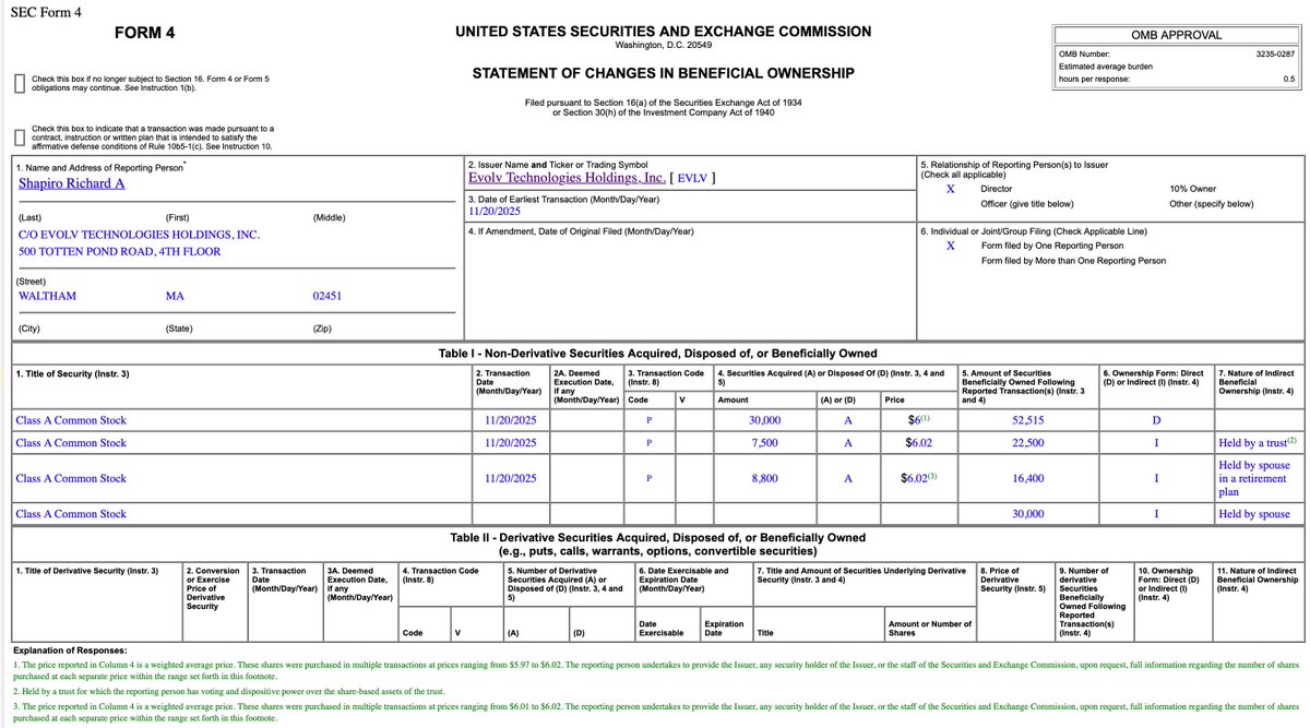 stoic_point's tweet image. $EVLV board director takes advantage and buys more than $275k of shares