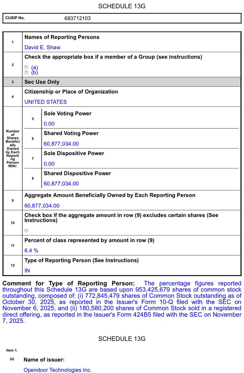 🚨 BREAKING: A Quant Titan Just Loaded Up on $OPEN 🚨

One of the smartest quant firms on earth, D.E. Shaw, just disclosed a 60.9M share position in Opendoor, a 6.4% ownership stake.

This is D.E. SHAW. The firm known for only touching assets where the risk/reward is wildly