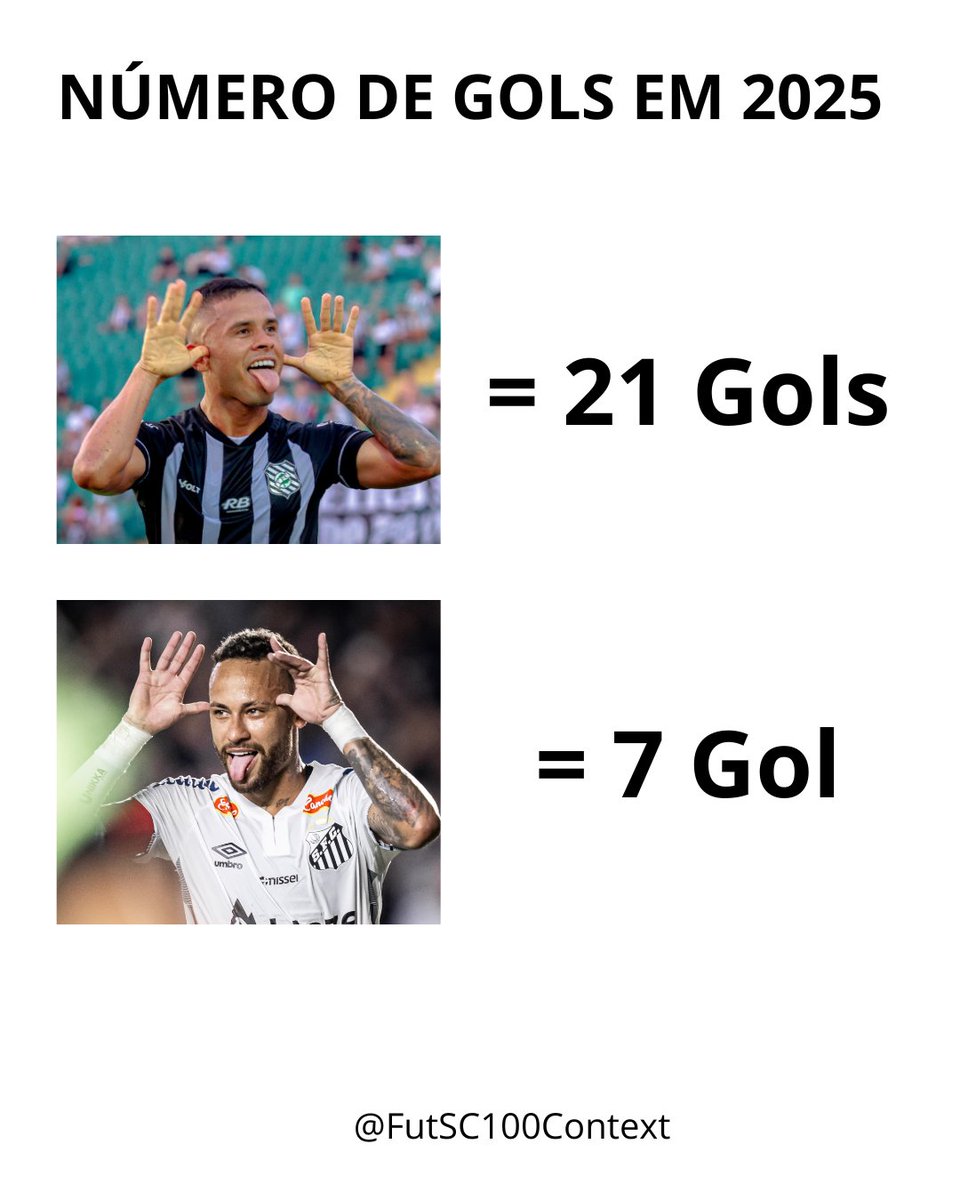‼️| Número de gols em 2025