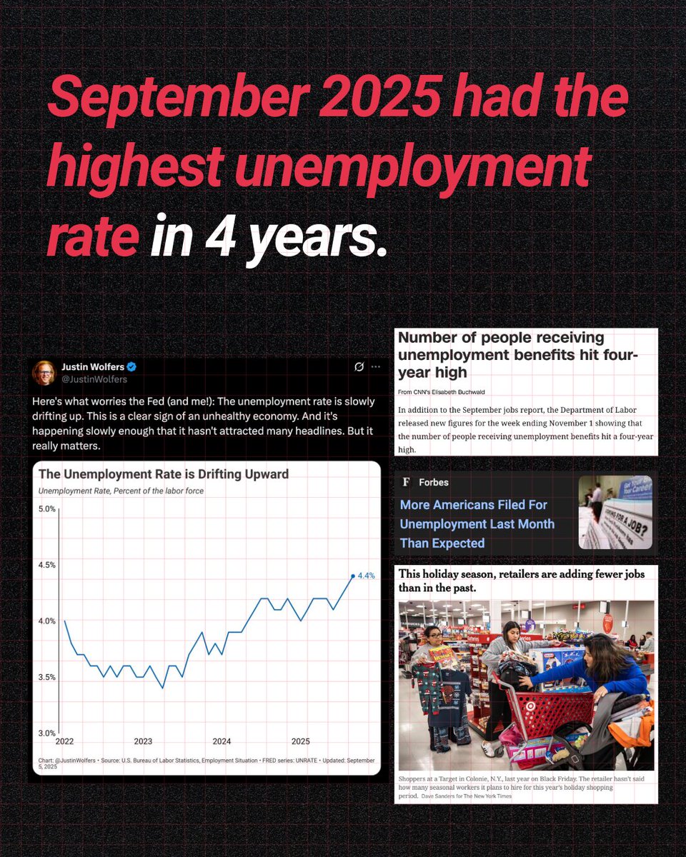 RepTedLieu's tweet image. Unemployment is now the highest it’s been since 2021.

Trump and Republicans need to take their heads out of the sand and focus on the economy and affordability.