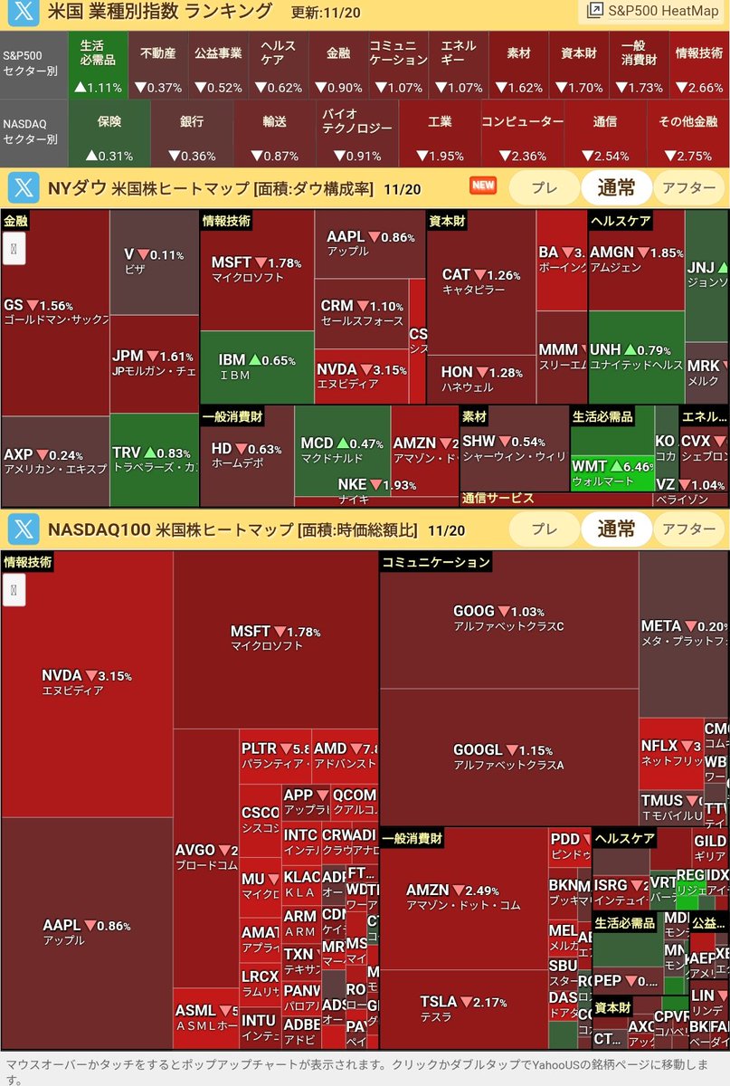 ゆりりん　ページ ゆりりん🌷投資垢だよ (@yuyuri_x) / Posts / X