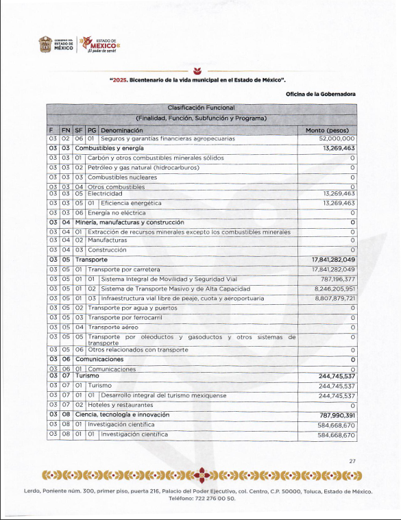 Excelente jueves!
En el Proyecto del Presupuesto de Egresos del Estado de México 2026 se asignaron 17,841,282,049 MXN para el rubro de transporte 
#movimex #metromex #edomex