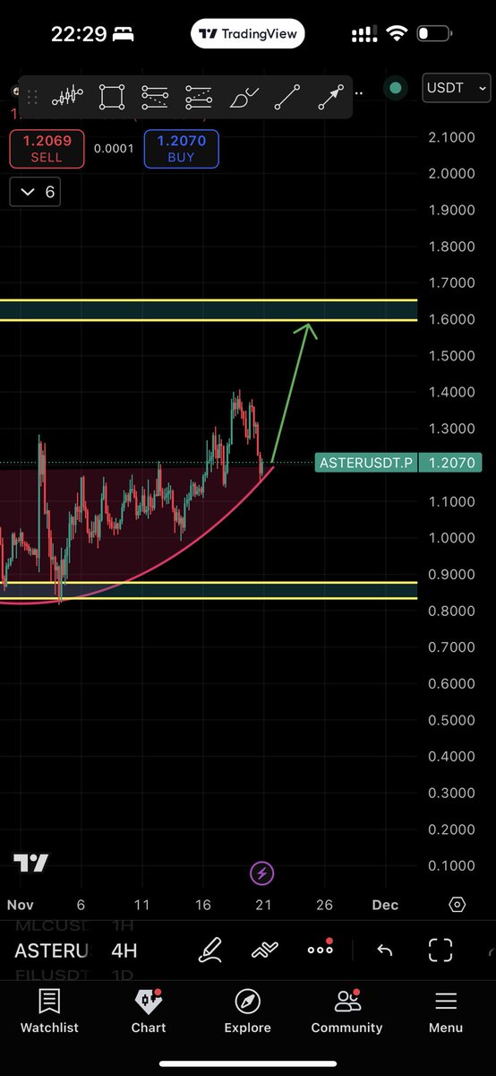 notyourkeys_'s tweet image. Good night 🌙 

$ASTER , do it !