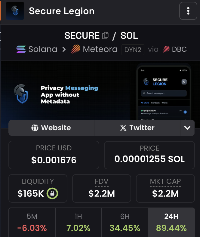 DoBetterARZ's tweet photo. A coin is not supposed to be moving like this in these market conditions 

$SECURE is just built different 

what do you think will happen when sol is above 200$ https://t.co/VgIX7ydO7J