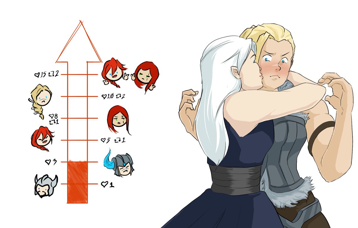 EveviviG's tweet image. Sejuani loves to pretend this isn&apos;t exactly where she wants to be. Ashe understands.

#artoflegends