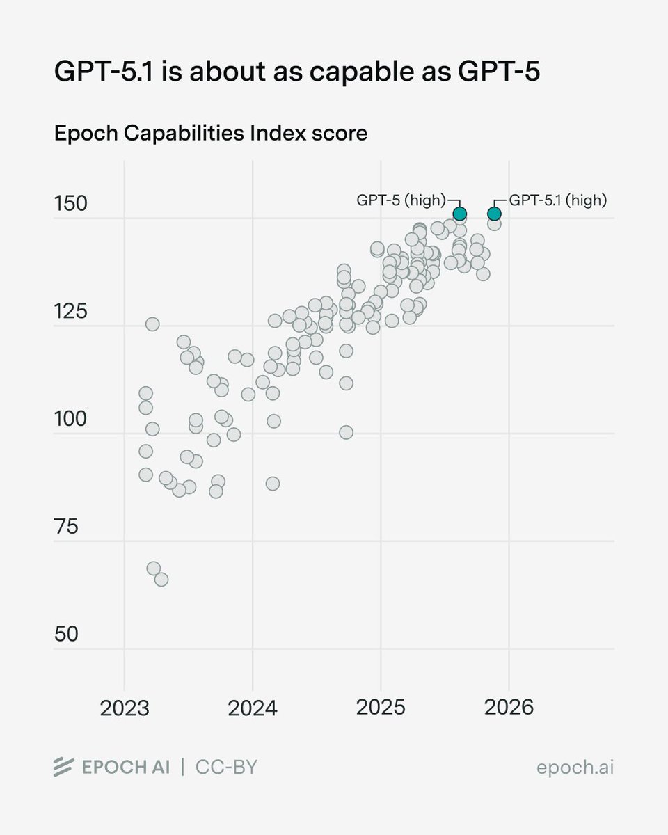 eci scatterplot