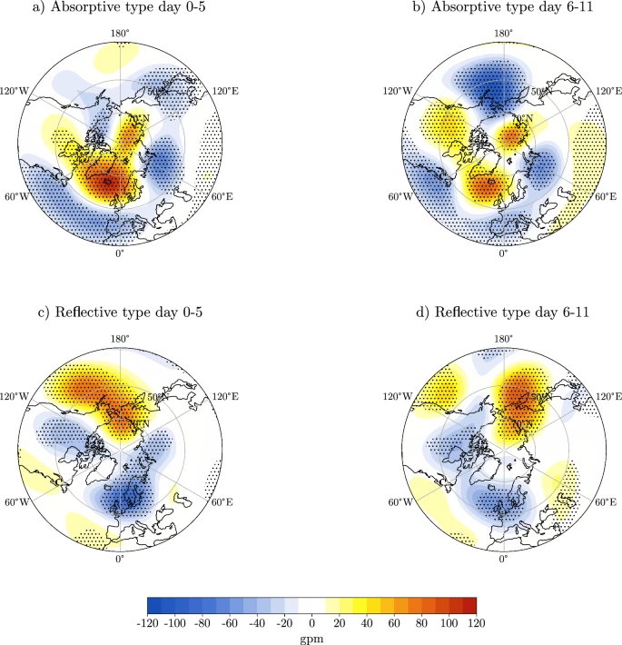 Aigle_e's tweet photo. 🚩It is becoming increasingly likely that the upcoming #SSWE will be a "reflective" event.

Reflective events are characterized by a rapid sPV strengthening, increased zonality over Atlantic within 2 weeks &amp; short-lived U-wind reversal.

Current models fit this. 1/2 https://t.co/peBp9UMUdk