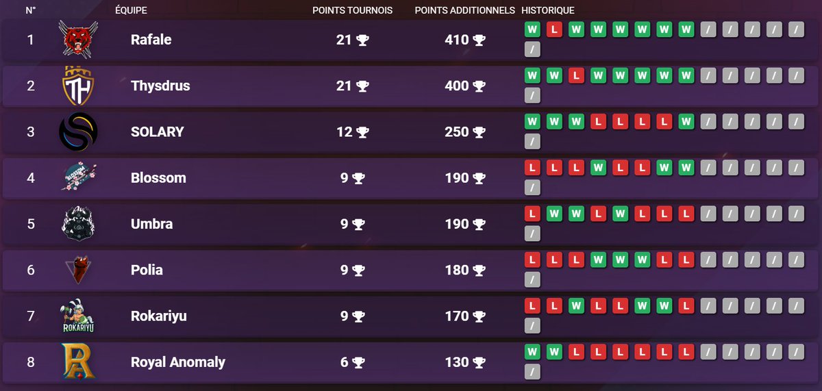 KTA DOFUS Esport tweet media