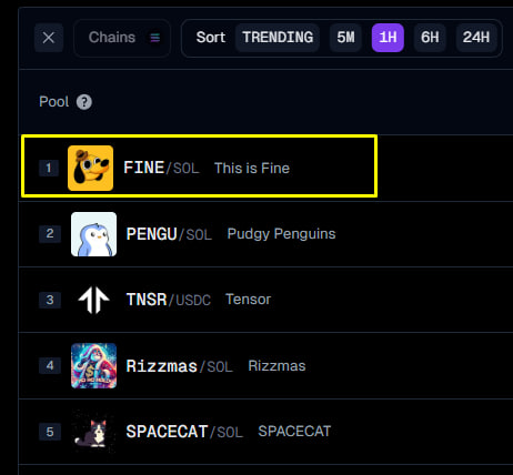 $FINE is now the #1 trending token on Gecko! 🔥

Above everyone!

geckoterminal.com/solana/pools?s…

4KXDzWnj6GS5upd8r39WG1rAsyRb9ez65frybZy5pump