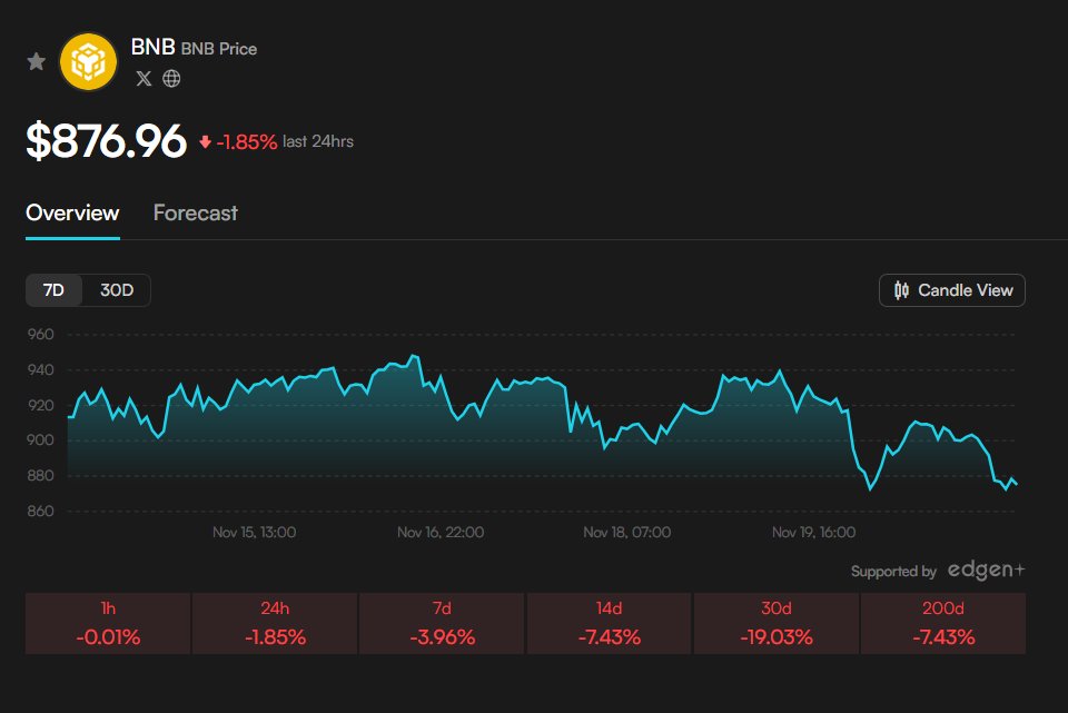 ZephyrTND's tweet image. The market is moving through one of its more complex phases, where resilience and hesitation are showing up at the same time. With $BTC lingering around $87,201 and $ETH hovering near $2,874, liquidity feels thinner, volatility is picking up, and sentiment is split between…