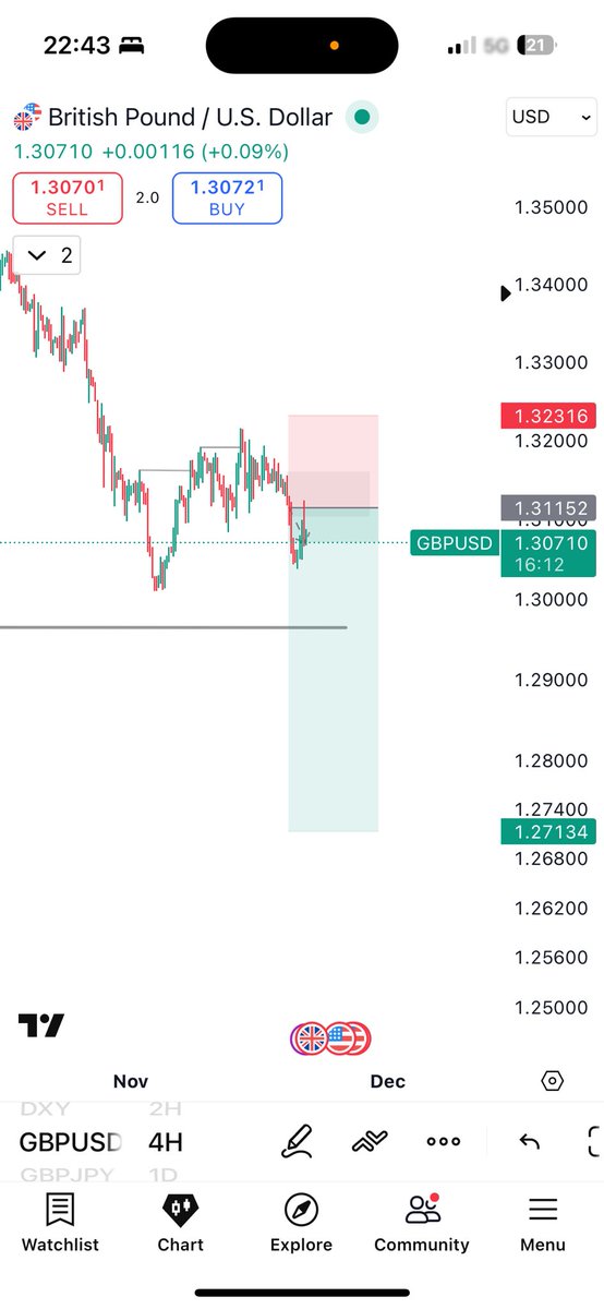 ImpulseiFX's tweet photo. Selling $GBPUSD https://t.co/qsTvniR8ja