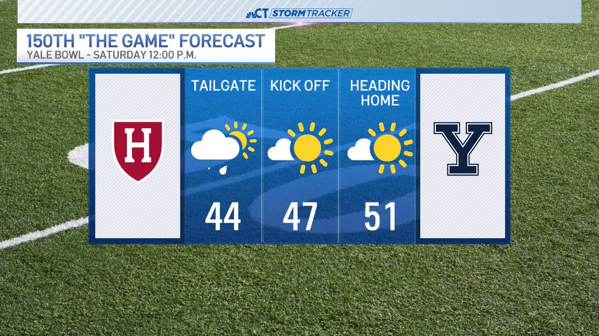 Maybe a quick shower in New Haven Saturday morning but otherwise the weather looks great for The Game at Yale Bowl.