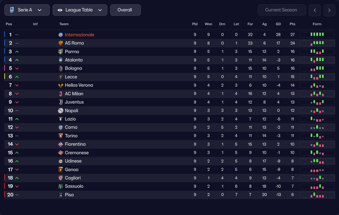 NKejin's tweet image. INTER UPDATE OCTOBER 2025 🔵⚫️
- Results Serie A matches + CL (😱)
- Serie A League Table
- Champions League Table
- Tactic 

#FM26 #Inter