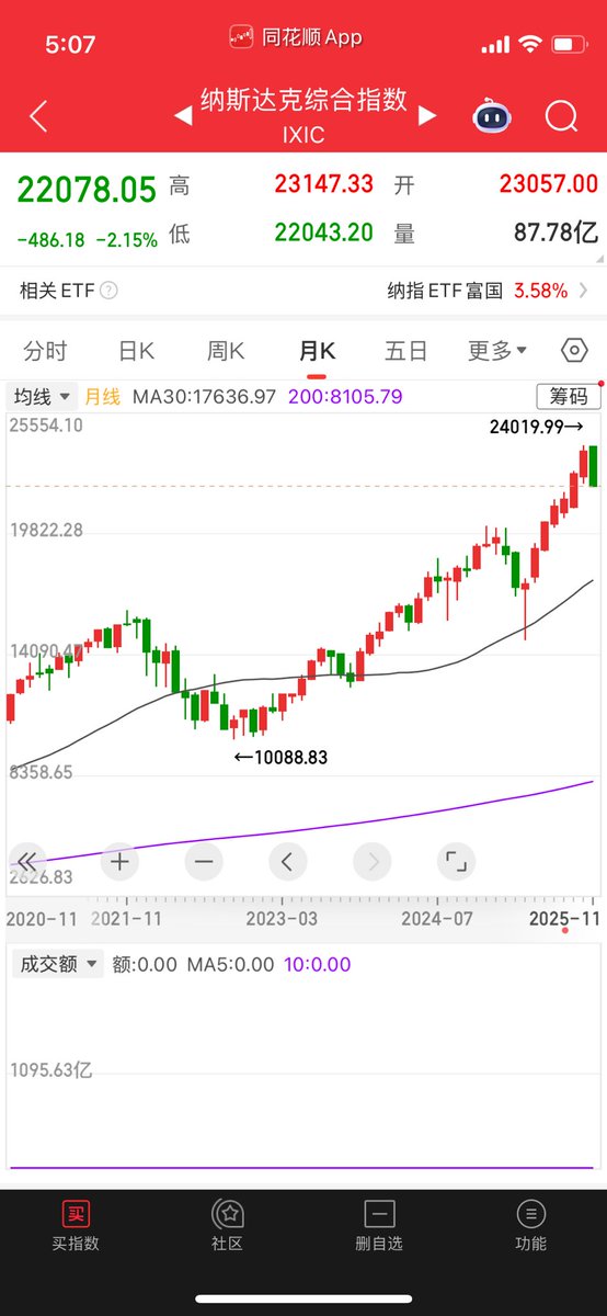 李大白🔶BNB tweet media