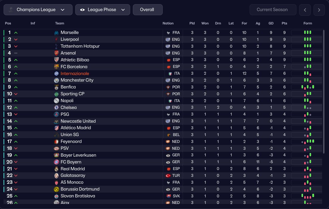 NKejin's tweet image. INTER UPDATE OCTOBER 2025 🔵⚫️
- Results Serie A matches + CL (😱)
- Serie A League Table
- Champions League Table
- Tactic 

#FM26 #Inter