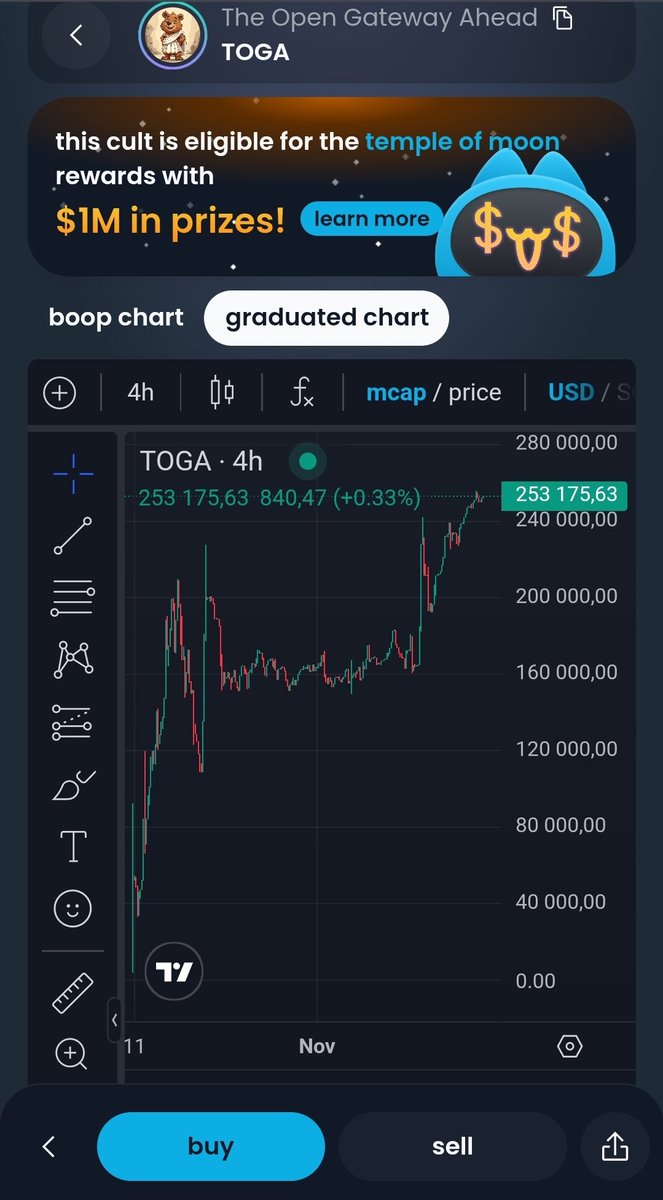 We don't care about the market, we just buy and hodl...

We simply trust the process...

$TOGA is the way 💎