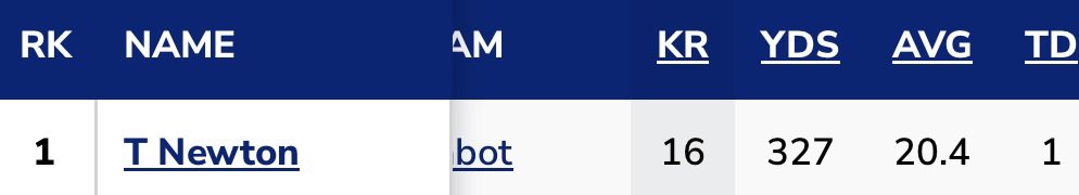 Travion (Trey) Newton tweet media