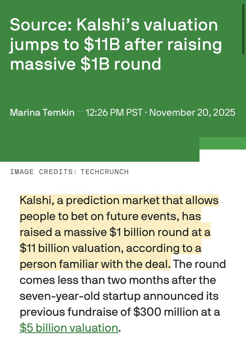 pitdesi's tweet image. Kalshi reportedly raised $1B at an $11B valuation from Sequoia and CapitalG.

Polymarket reportedly raising at $12-15B.

They created a new market out of thin air, major props to everyone who invested in these companies before the 2024 election. I did not think they would work.
